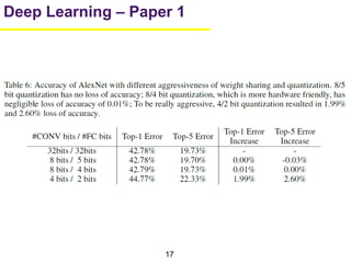 17
Deep Learning – Paper 1
 