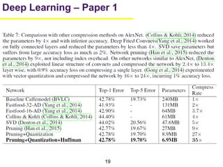 19
Deep Learning – Paper 1
 