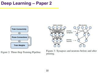 22
Deep Learning – Paper 2
 