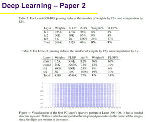 24
Deep Learning – Paper 2
 