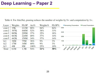 25
Deep Learning – Paper 2
 