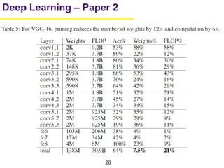 26
Deep Learning – Paper 2
 
