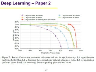 27
Deep Learning – Paper 2
 