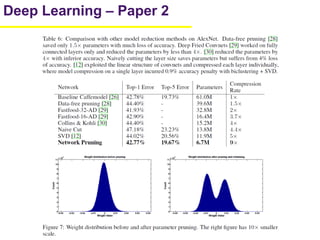 28
Deep Learning – Paper 2
 