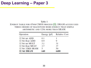 30
Deep Learning – Paper 3
 