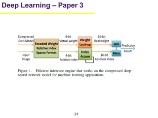 31
Deep Learning – Paper 3
 