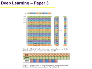 32
Deep Learning – Paper 3
 