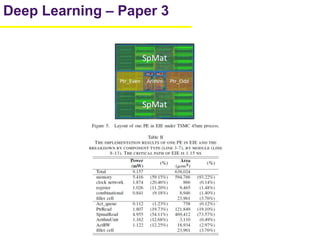 34
Deep Learning – Paper 3
 