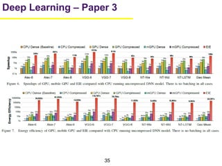 35
Deep Learning – Paper 3
 
