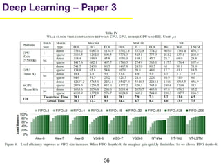 36
Deep Learning – Paper 3
 