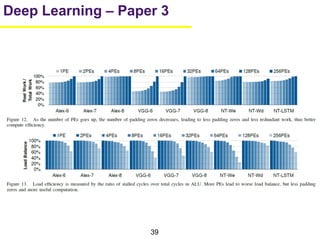 39
Deep Learning – Paper 3
 