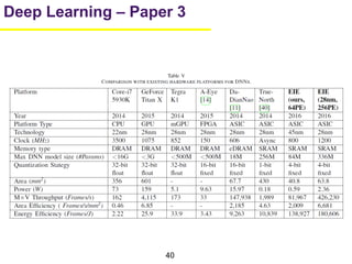 40
Deep Learning – Paper 3
 