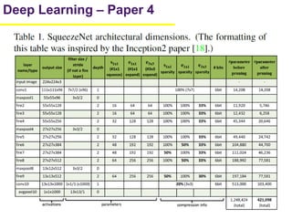 47
Deep Learning – Paper 4
 