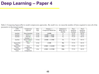 48
Deep Learning – Paper 4
 