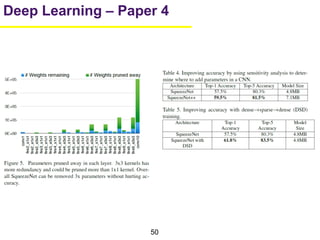 50
Deep Learning – Paper 4
 