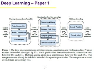 7
Deep Learning – Paper 1
 