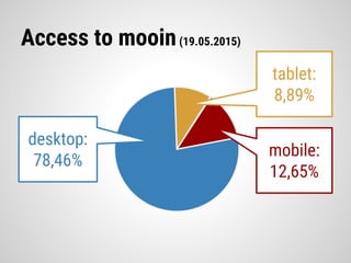 Access to mooin(19.05.2015)
desktop:
78,46%
mobile:
12,65%
tablet:
8,89%
 
