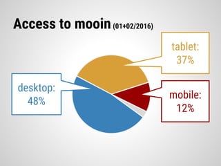 Access to mooin(01+02/2016)
tablet:
37%
mobile:
12%
desktop:
48%
 