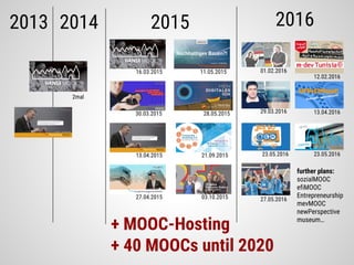 2013 2014 20162015
16.03.2015
30.03.2015
13.04.2015
27.04.2015
28.05.2015
11.05.2015
21.09.2015
03.10.2015
further plans:
sozialMOOC
efiMOOC
Entrepreneurship
mevMOOC
newPerspective
museum…
2mal
12.02.2016
01.02.2016
29.03.2016 13.04.2016
23.05.2016
27.05.2016
+ MOOC-Hosting
+ 40 MOOCs until 2020
23.05.2016
 
