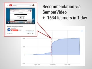 Recommendation via
SemperVideo
+ 1634 learners in 1 day
 
