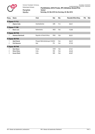 Druckdatum: 28.05.2016Schweizer Paraplegiker-Vereinigung
Rangliste
Werfen
Rollstuhlsport Schweiz
ParAthletics 2016 Finals, IPC Athletics Grand Prix
Nottwil
Samstag, 28. Mai 2016 bis Sonntag, 29. Mai 2016
Auswertungszeitraum: 28.05.2016 - 29.05.2016
Rang NatClub PktName ResultatKla RekDisqWind
FI Speer F F12
1 Aliyeva Irada F12Aserbaidschan AZE 38.41
FI Speer F F40
1 Baars Lara F40Netherlands NED 10.89
FI Speer M F38
1 Hamman Reinhardt F38Republic of South Africa RSA 50.01
FI Speer M F44
1 Stoll Patrick F44Plusport Behindertensport SchwSUI 38.37
2 Poli Giacomo F44Italy ITA 37.23
FI Speer M F46
1 Nam Kiwon F46Korea KOR 47.01
2 Rinku Rinku F46India IND 45.45
3 Kumar Rohit F46India IND 40.87
Seite: 3NR = Besser als bestehender Landesrekord WR = Besser als bestehender Weltrekord
 