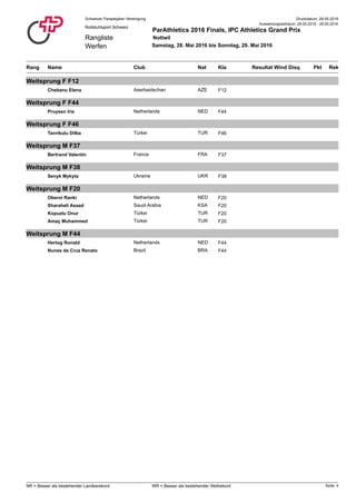 Druckdatum: 28.05.2016Schweizer Paraplegiker-Vereinigung
Rangliste
Werfen
Rollstuhlsport Schweiz
ParAthletics 2016 Finals, IPC Athletics Grand Prix
Nottwil
Samstag, 28. Mai 2016 bis Sonntag, 29. Mai 2016
Auswertungszeitraum: 28.05.2016 - 29.05.2016
Rang NatClub PktName ResultatKla RekDisqWind
Weitsprung F F12
Chebanu Elena F12Aserbaidschan AZE
Weitsprung F F44
Pruysen Iris F44Netherlands NED
Weitsprung F F46
Tanrikulu Dilba F46Türkei TUR
Weitsprung M F37
Bertrand Valentin F37France FRA
Weitsprung M F38
Senyk Mykyta F38Ukraine UKR
Weitsprung M F20
Oberoi Ranki F20Netherlands NED
Sharaheli Asaad F20Saudi Arabia KSA
Kopuzlu Onur F20Türkei TUR
Amaç Muhammed F20Türkei TUR
Weitsprung M F44
Hertog Ronald F44Netherlands NED
Nunes da Cruz Renato F44Brazil BRA
Seite: 4NR = Besser als bestehender Landesrekord WR = Besser als bestehender Weltrekord
 