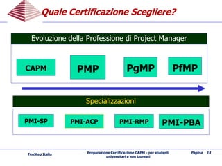 Preparazione Certificazione CAPM - per studenti
universitari e neo laureati
Pagina 14
Quale Certificazione Scegliere?Quale Certificazione Scegliere?
Evoluzione della Professione di Project Manager
Specializzazioni
PMI-PBAPMI-PBAPMI-SP PMI-RMP
CAPM PMP PfMPPfMP
PMI-ACP
TenStep Italia
PgMPPgMP
 