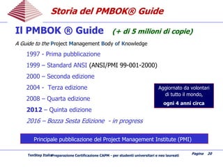 Preparazione Certificazione CAPM - per studenti universitari e neo laureati
Pagina 20
Il PMBOK ® Guide (+ di 5 milioni di copie)
A Guide to the Project Management Body of Knowledge
1997 - Prima pubblicazione
1999 – Standard ANSI (ANSI/PMI 99-001-2000)
2000 – Seconda edizione
2004 - Terza edizione
2008 – Quarta edizione
2012 – Quinta edizione
2016 – Bozza Sesta Edizione - in progress
Principale pubblicazione del Project Management Institute (PMI)
Storia del PMBOKStoria del PMBOK® Guide® Guide
Aggiornato da volontari
di tutto il mondo,
ogni 4 anni circa
TenStep Italia
 