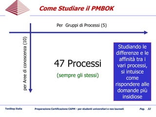 Come Studiare il PMBOKCome Studiare il PMBOK
TenStep Italia Preparazione Certificazione CAPM - per studenti universitari e neo laureati Pag. 32
Per Gruppi di Processi (5)perAreediconoscenza(10)
47 Processi
(sempre gli stessi)
Studiando le
differenze e le
affinità tra i
vari processi,
si intuisce
come
rispondere alle
domande più
insidiose
 