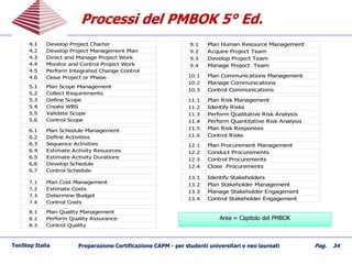Processi del PMBOK 5Processi del PMBOK 5°° Ed.Ed.
TenStep Italia Preparazione Certificazione CAPM - per studenti universitari e neo laureati Pag. 34
4.1 Develop Project Charter
4.2 Develop Project Management Plan
4.3 Direct and Manage Project Work
4.4 Monitor and Control Project Work
4.5 Perform Integrated Change Control
4.6 Close Project or Phase
5.1 Plan Scope Management
5.2 Collect Requirements
5.3 Define Scope
5.4 Create WBS
5.5 Validate Scope
5.6 Control Scope
6.1 Plan Schedule Management
6.2 Define Activities
6.3 Sequence Activities
6.4 Estimate Activity Resuorces
6.5 Estimate Activity Durations
6.6 Develop Schedule
6.7 Control Schedule
7.1 Plan Cost Management
7.2 Estimate Costs
7.3 Determine Budget
7.4 Control Costs
8.1 Plan Quality Management
8.2 Perform Quality Assurance
8.3 Control Quality
9.1 Plan Human Resource Management
9.2 Acquire Project Team
9.3 Develop Project Team
9.4 Manage Project Team
10.1 Plan Communications Management
10.2 Manage Communications
10.3 Control Communications
11.1 Plan Risk Management
11.2 Identify Risks
11.3 Perform Qualitative Risk Analysis
11.4 Perform Quantitative Risk Analysis
11.5 Plan Risk Responses
11.6 Control Risks
12.1 Plan Procurement Management
12.2 Conduct Procurements
12.3 Control Procurements
12.4 Close Procurements
13.1 Identify Stakeholders
13.2 Plan Stakeholder Management
13.3 Manage Stakeholder Engagement
13.4 Control Stakeholder Engagement
Area = Capitolo del PMBOK
 