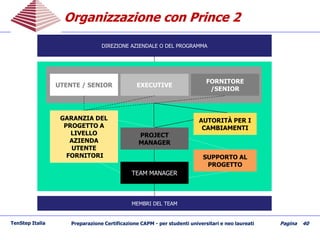 Organizzazione con Prince 2Organizzazione con Prince 2
TenStep Italia Preparazione Certificazione CAPM - per studenti universitari e neo laureati Pagina 40
EXECUTIVE
FORNITORE
/SENIOR
UTENTE / SENIOR
TEAM MANAGER
MEMBRI DEL TEAM
AUTORITÀ PER I
CAMBIAMENTI
DIREZIONE AZIENDALE O DEL PROGRAMMA
GARANZIA DEL
PROGETTO A
LIVELLO
AZIENDA
UTENTE
FORNITORI
PROJECT
MANAGER
SUPPORTO AL
PROGETTO
 