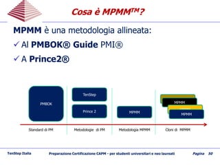 Cosa è MPMMCosa è MPMMTMTM??
MPMM è una metodologia allineata:
 Al PMBOK® Guide PMI®
 A Prince2®
TenStep Italia Preparazione Certificazione CAPM - per studenti universitari e neo laureati Pagina 50
MPMM
MPMM
MPMM
Standard di PM Metodologie di PM Metodologia MPMM Cloni di MPMM
PMBOK
Prince 2
TenStep
MPMM
MPMM
 