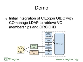 CILogon www.cilogon.org
Demo
SAML
SP
OIDC
Provider
LDAP
COmanage
User
Registry
Interface
Demo
App
InCommon
IdP
❏ Initial integration of CILogon OIDC with
COmanage LDAP to retrieve VO
memberships and ORCID iD
 