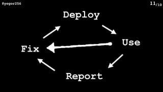 /10@yegor256 11
Fix
Report
Use
Deploy
