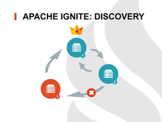 APACHE IGNITE: DISCOVERY
 