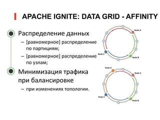 APACHE IGNITE: DATA GRID - AFFINITY
Распределение данных
– [равномерное] распределение
по партициям;
– [равномерное] распределение
по узлам;
Минимизация трафика
при балансировке
– при изменениях топологии.
 