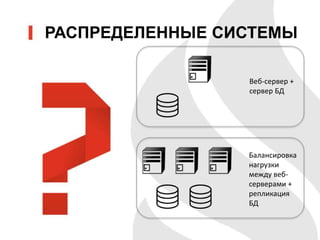 РАСПРЕДЕЛЕННЫЕ СИСТЕМЫ
Веб-сервер +
сервер БД
Балансировка
нагрузки
между веб-
серверами +
репликация
БД
 
