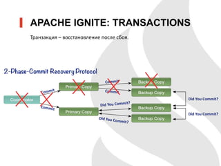 APACHE IGNITE: TRANSACTIONS
Транзакция – восстановление после сбоя.
 