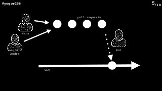 /10@yegor256 5
Andre
Mary
Bot
Git
pull requests
 