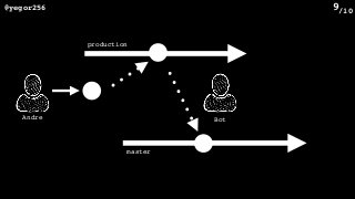 /10@yegor256 9
Andre Bot
master
production
 