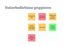 Nutzerbedürfnisse gruppieren
 