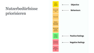 Nutzerbedürfnisse
priorisieren
 