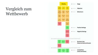 Vergleich zum
Wettbewerb
 