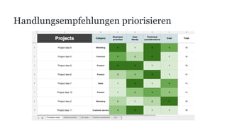 Handlungsempfehlungen priorisieren
 