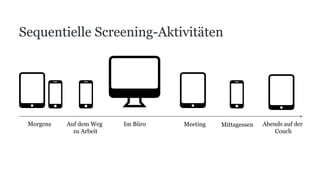 Sequentielle Screening-Aktivitäten
Morgens Auf dem Weg
zu Arbeit
Im Büro Meeting Mittagessen Abends auf der
Couch
 