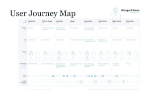 User Journey Map
 