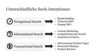 Unterschiedliche Such-Intentionen
Navigational Search
Informational Search
Transactional Search
•  Brand Building
•  Technical SEO
•  Onpage SEO
•  Content Marketing
•  Longtail/Semantic Search
•  Awareness Creation
•  Informational Product Pages
•  Structured Markup
•  Product Reviews
 