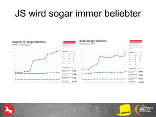 JS wird sogar immer beliebter
 