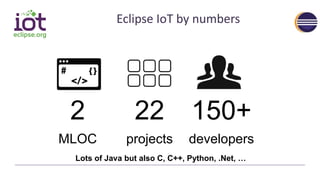 Eclipse IoT by numbers
2 22 150+
MLOC projects developers
Lots of Java but also C, C++, Python, .Net, …
 