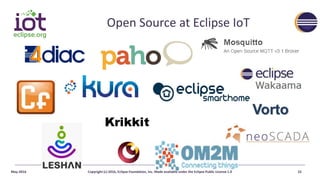 Vorto
Open Source at Eclipse IoT
May-2016 Copyright (c) 2016, Eclipse Foundation, Inc. Made available under the Eclipse Pu...